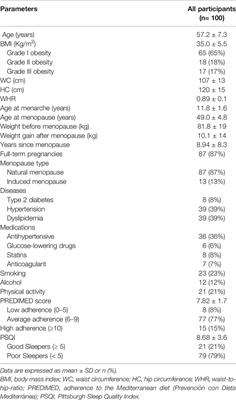 Mediterranean Diet: What Are the Consequences for Menopause?